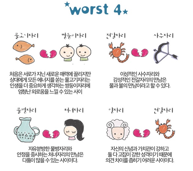 무료 별자리 궁합