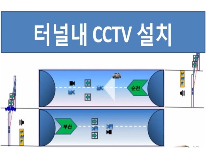 터널 안 차선 변경, 벌점 10점 받습니다 – 스마트카메라 단속 본격화 관련 사진