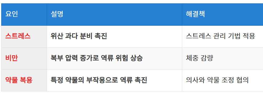 스트레스와 기타 요인