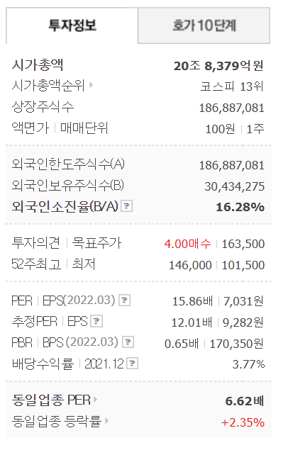 삼성물산 투자정보 (네이버증권)