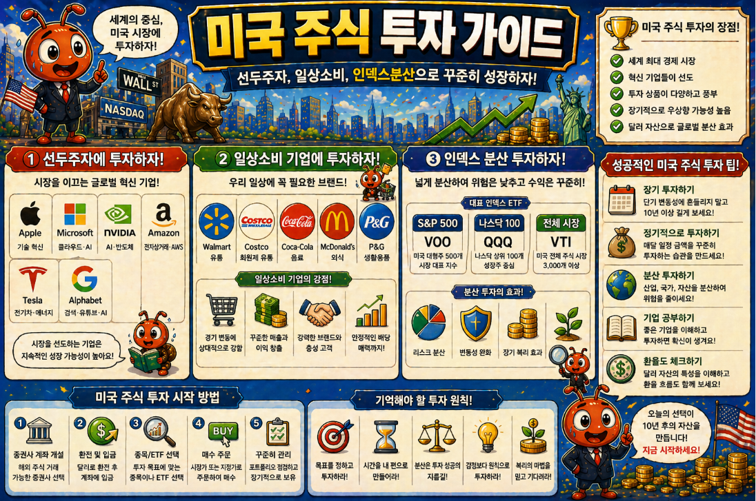 미국 주식 투자