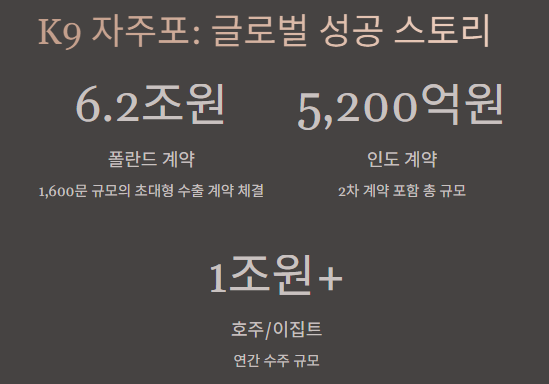 방산관련주