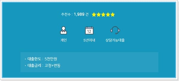 NH농ㆍ축협 고금리대안 서민대출 NH햇살론 생계자금, 사업운영자금, 대환자금 대상, 한도, 상환방법, 필요서류