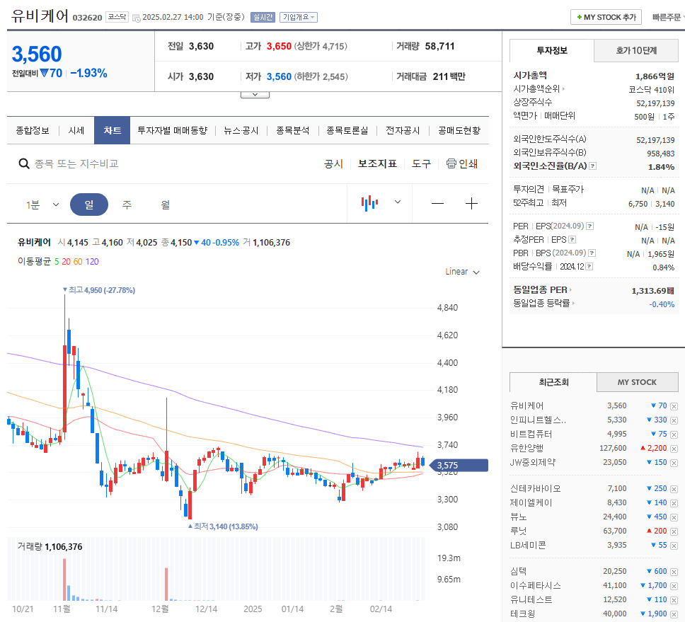 의료 AI 관련주