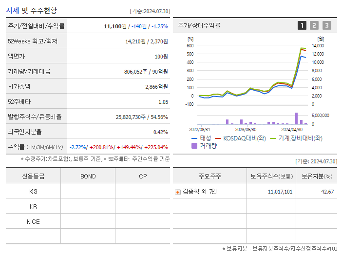 태성_기업개요