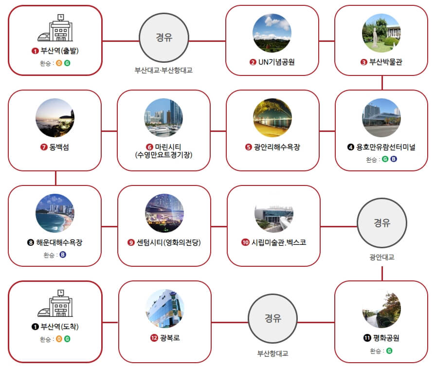 부산시티투어버스