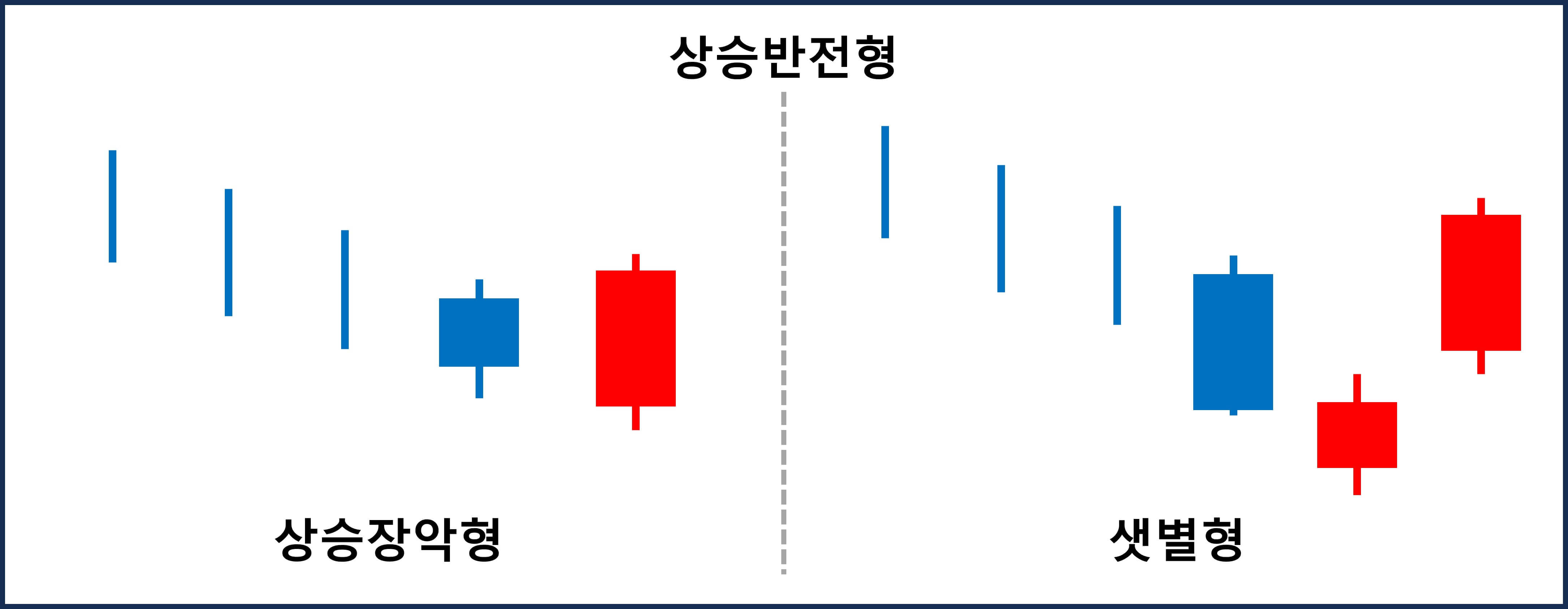 주식 캔들 패턴(4) 상승반전형