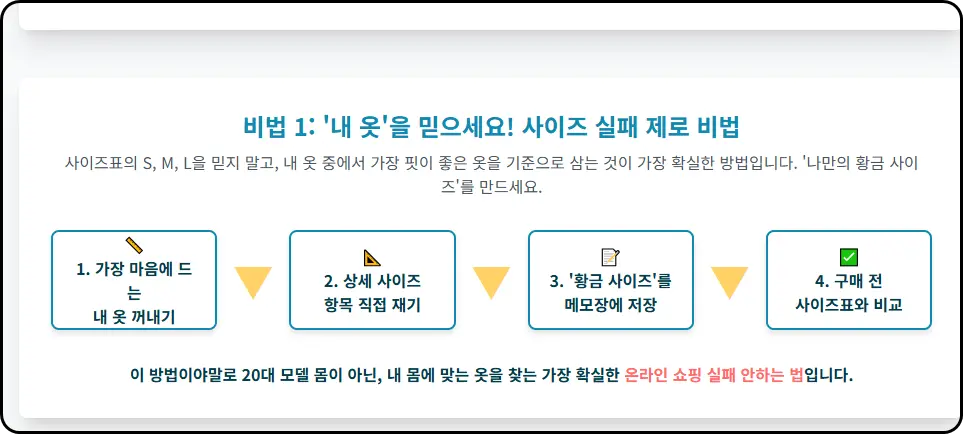 '사이즈'와의 전쟁 종결 선언