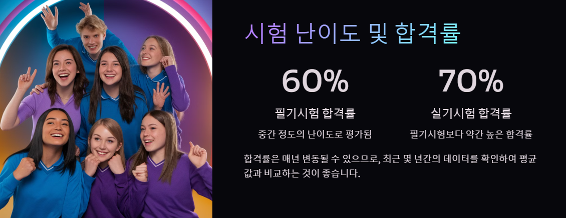 가스산업기사 난이도 및 합격률