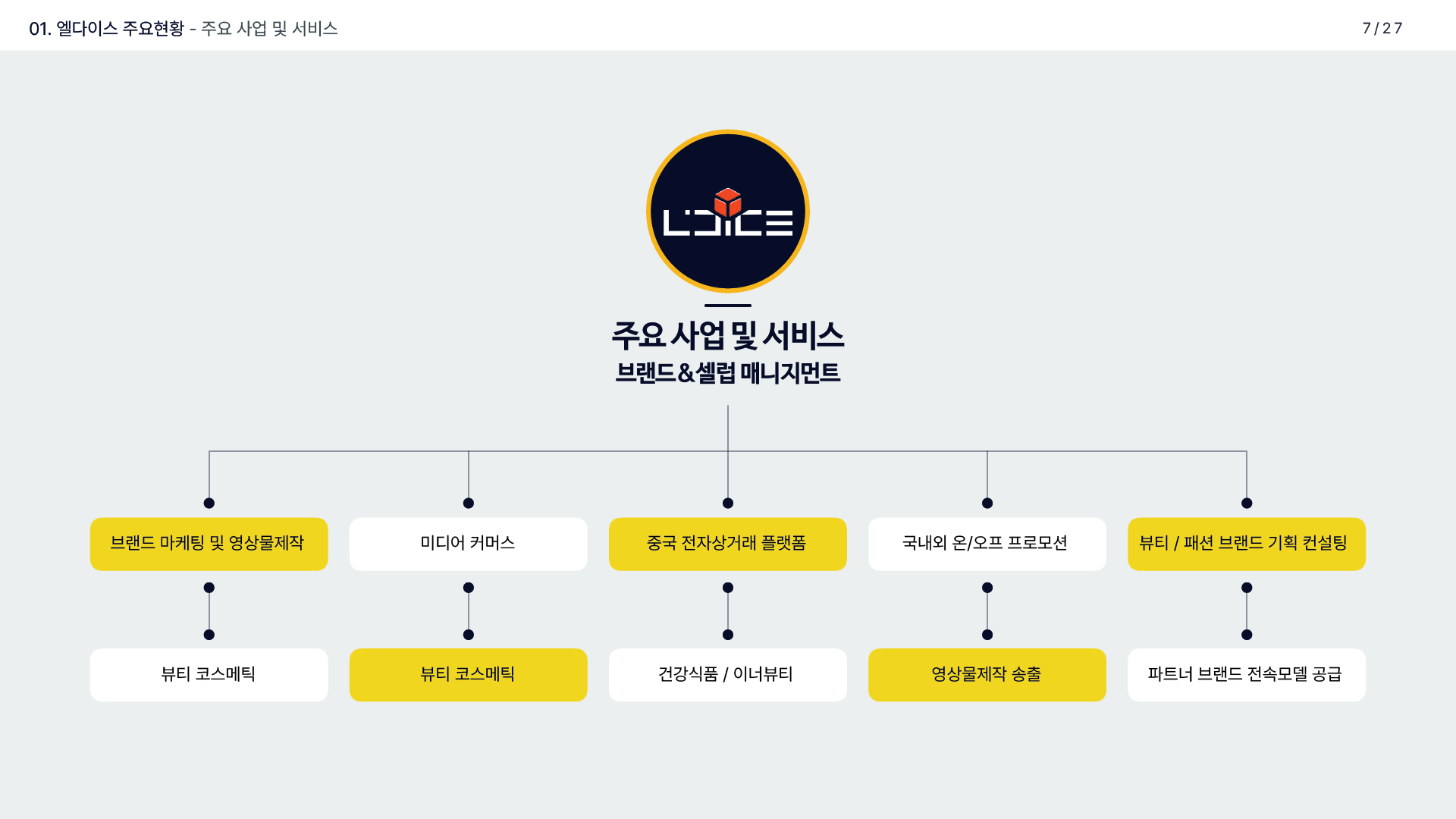 제안서·회사소개서 디자인 : 엘다이스 기업제안서(IR) 5