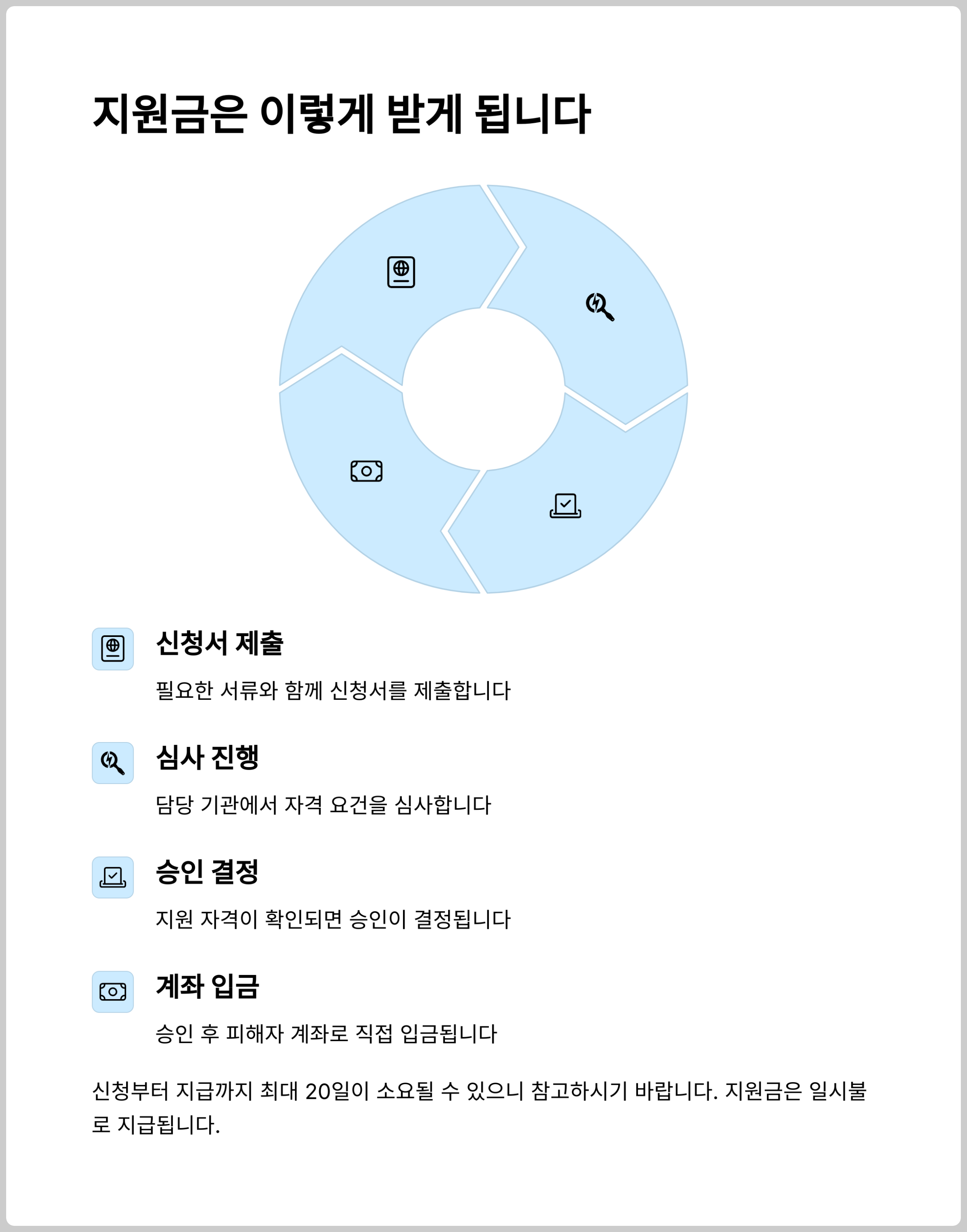 전세사기 피해자 지원금 ‘최대 1억 보전’ 가능, 신청 가능한 조건은?