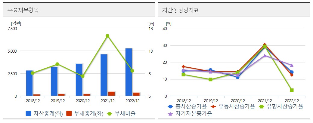 리노공업 재무상태표