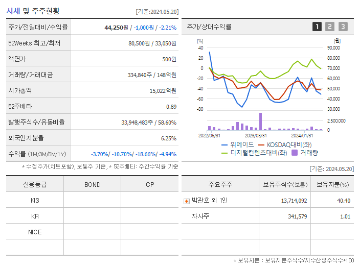위메이드_기업개요