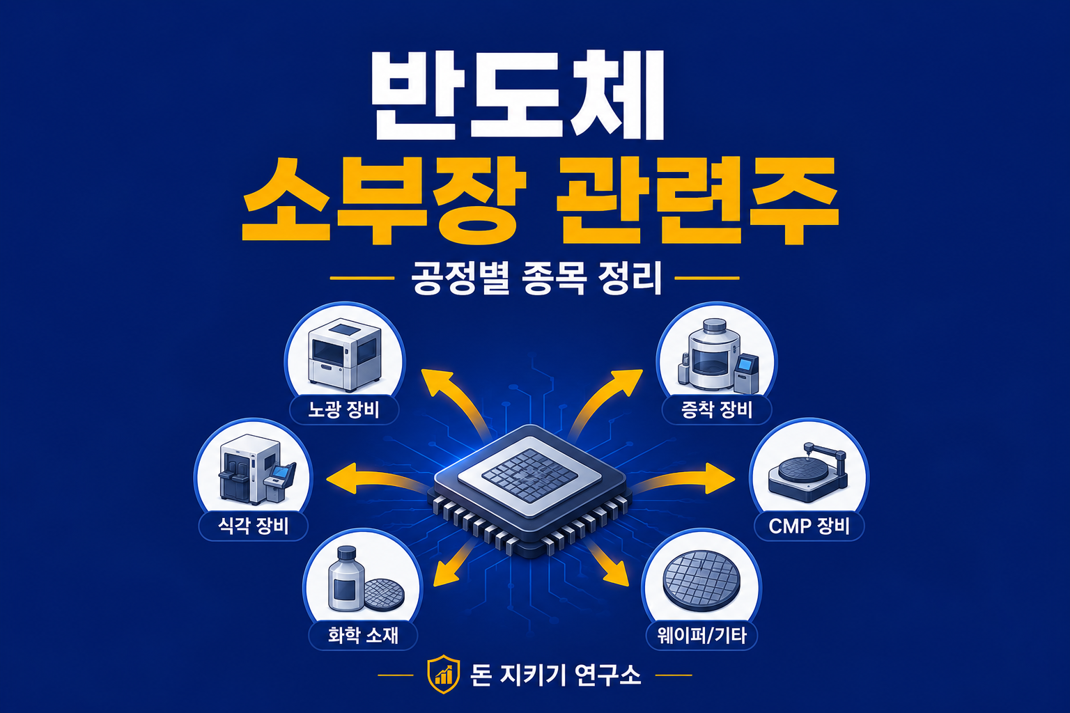 반도체 소부장 관련주
