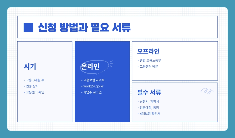 60세 이상 고용 시 받을 수 있는 고용지원금, 조건부터 신청방법까지 총정리