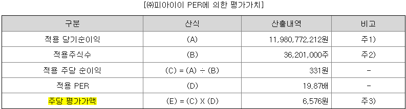 피아이이 평가가치