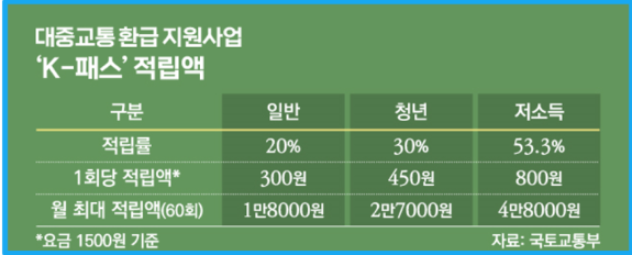 케이패스