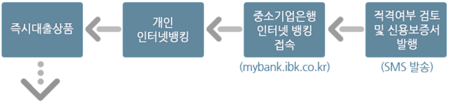 근로복지넷 의료비&#44; 부모요양비&#44; 장례비