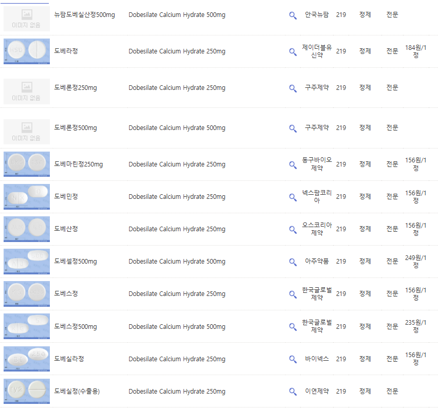 황반변성 증상 치료법 자가진단 원인 