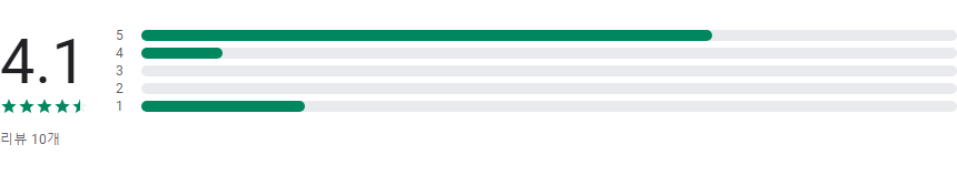 이모티콘 만들기 어플, 특수문자 이모티콘 사용하기