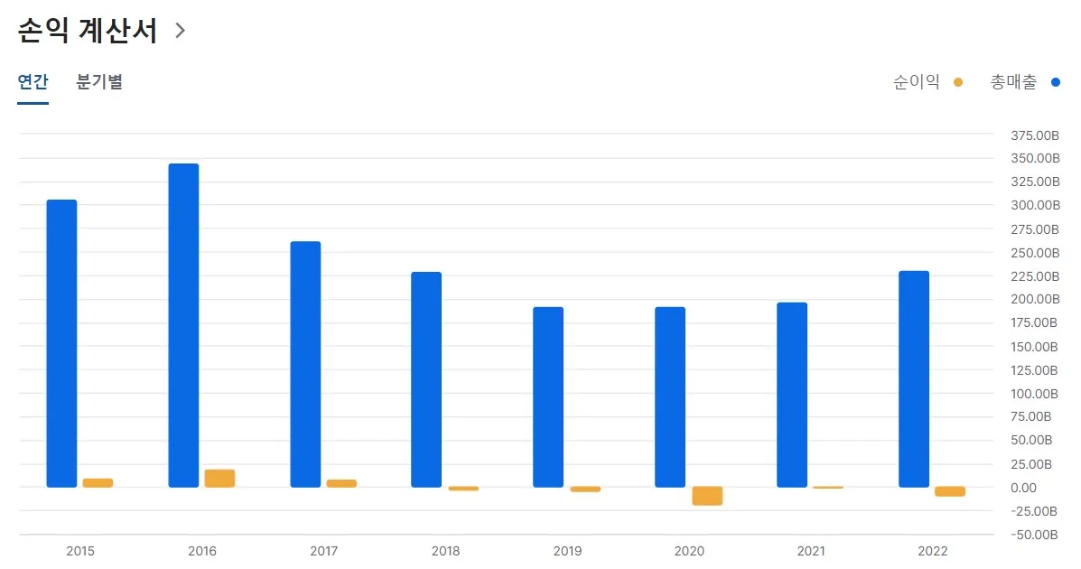 일지테크 손익계산선 이미지