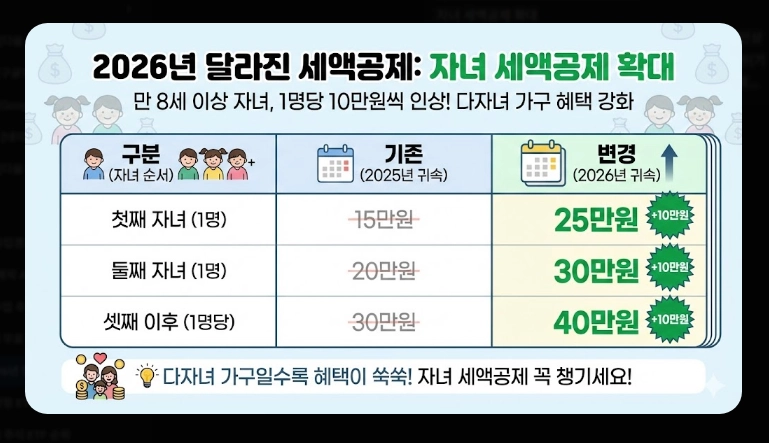 2026년 연말정산 세액공제 [달라진 혜택] 연금저축 및 IRP 최대 활용 5단계 전략