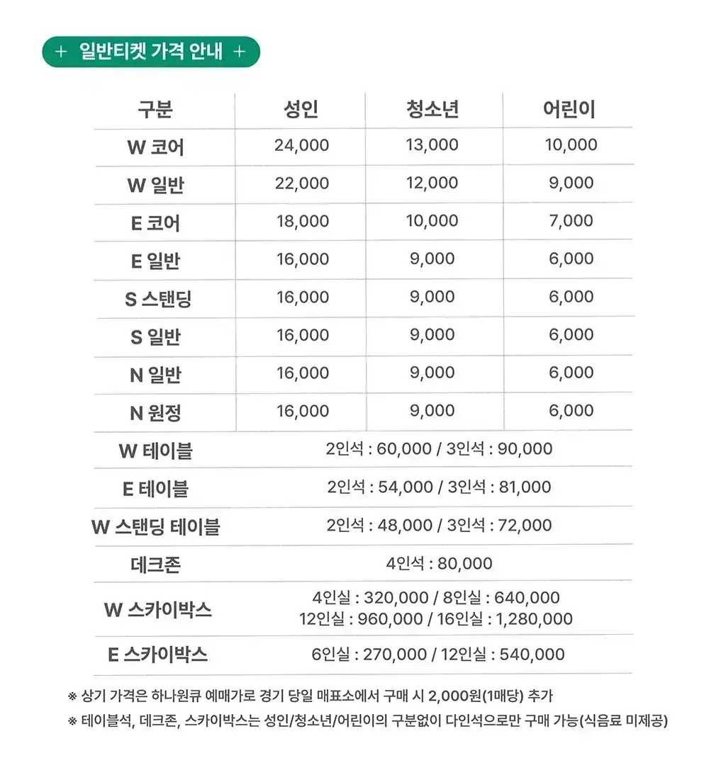 대전하나시티즌 2025시즌 티켓 가격, 대전월드컵경기장 좌석배치도, 할인 및 무료입장 안내