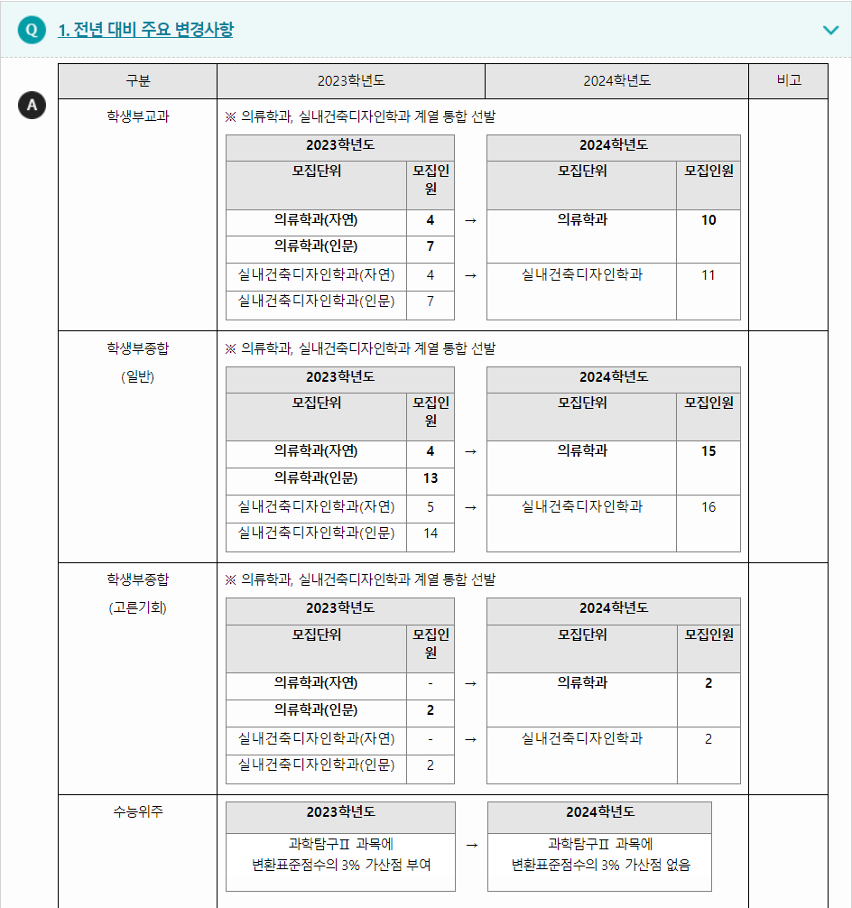 2024학년도 한양대학교 전형평가기준 전년 대비 주요 변경사항
