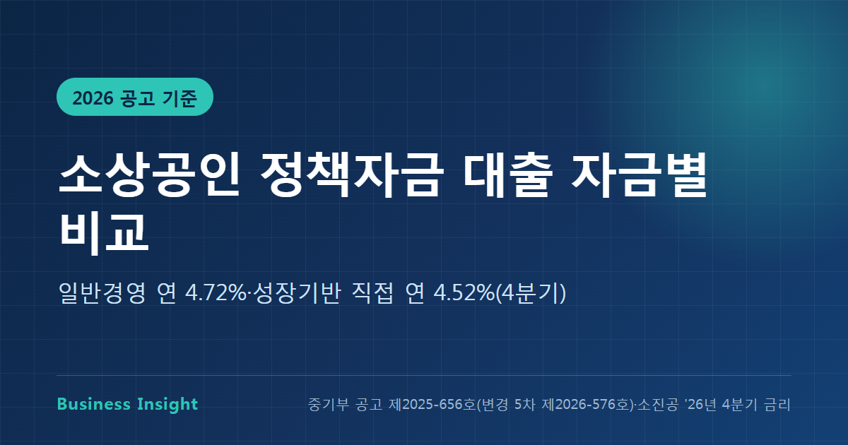 소상공인 정책자금 대출 핵심 요약