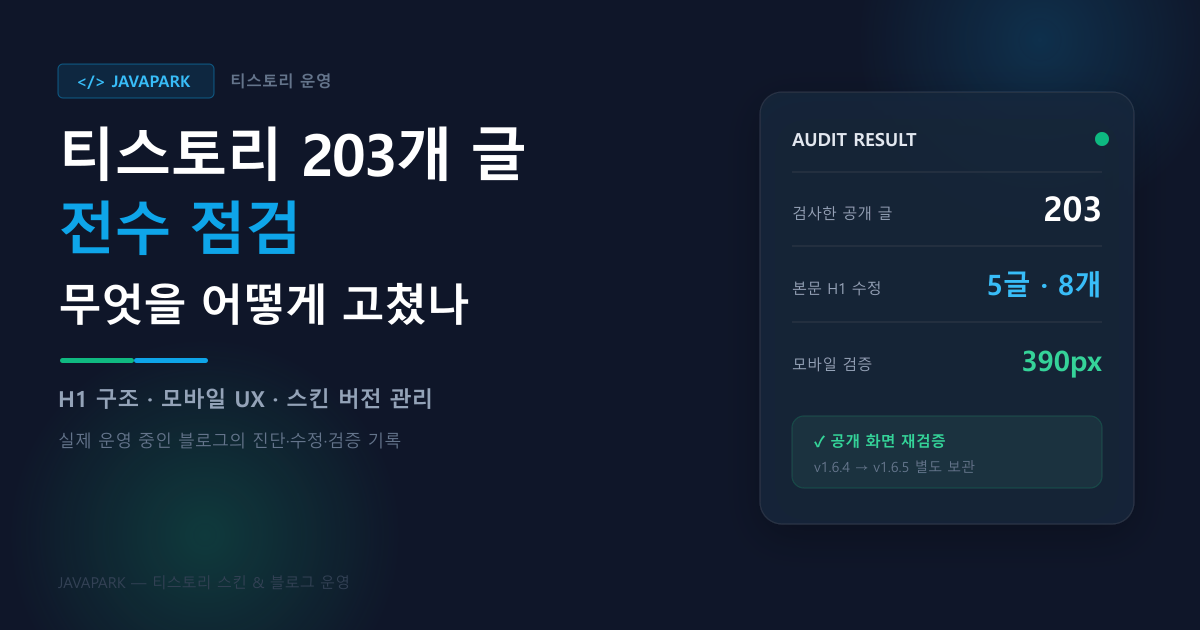 티스토리 203개 글 전수 점검 결과: H1 구조, 모바일 UX, 스킨 버전 관리