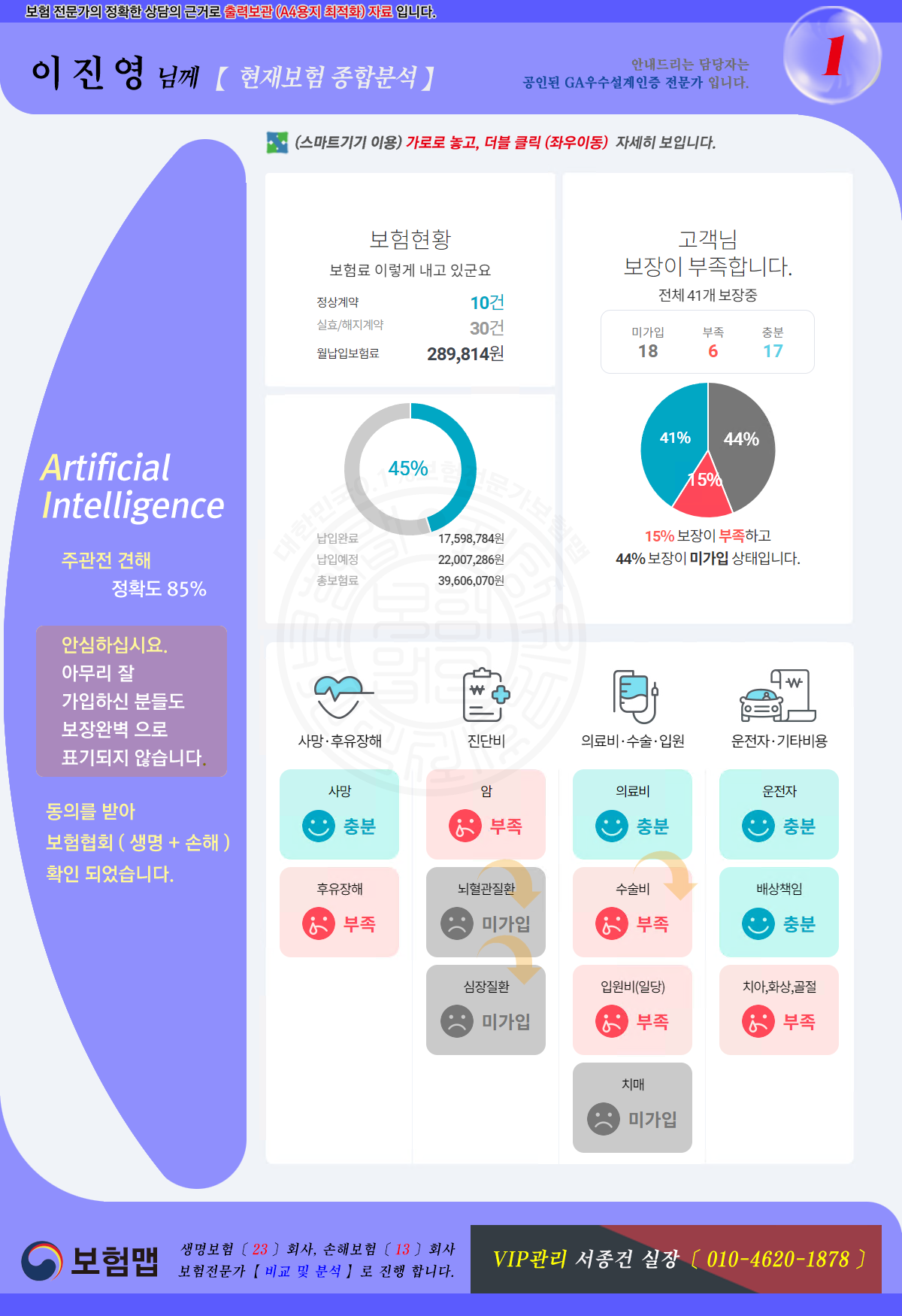 종합보험분석