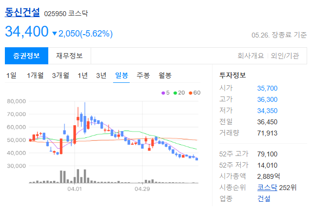 이재명 테마주 (관련주)