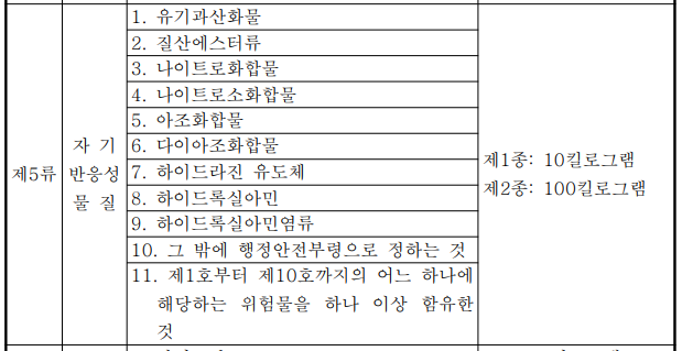 제5류 위험물 지정 수량