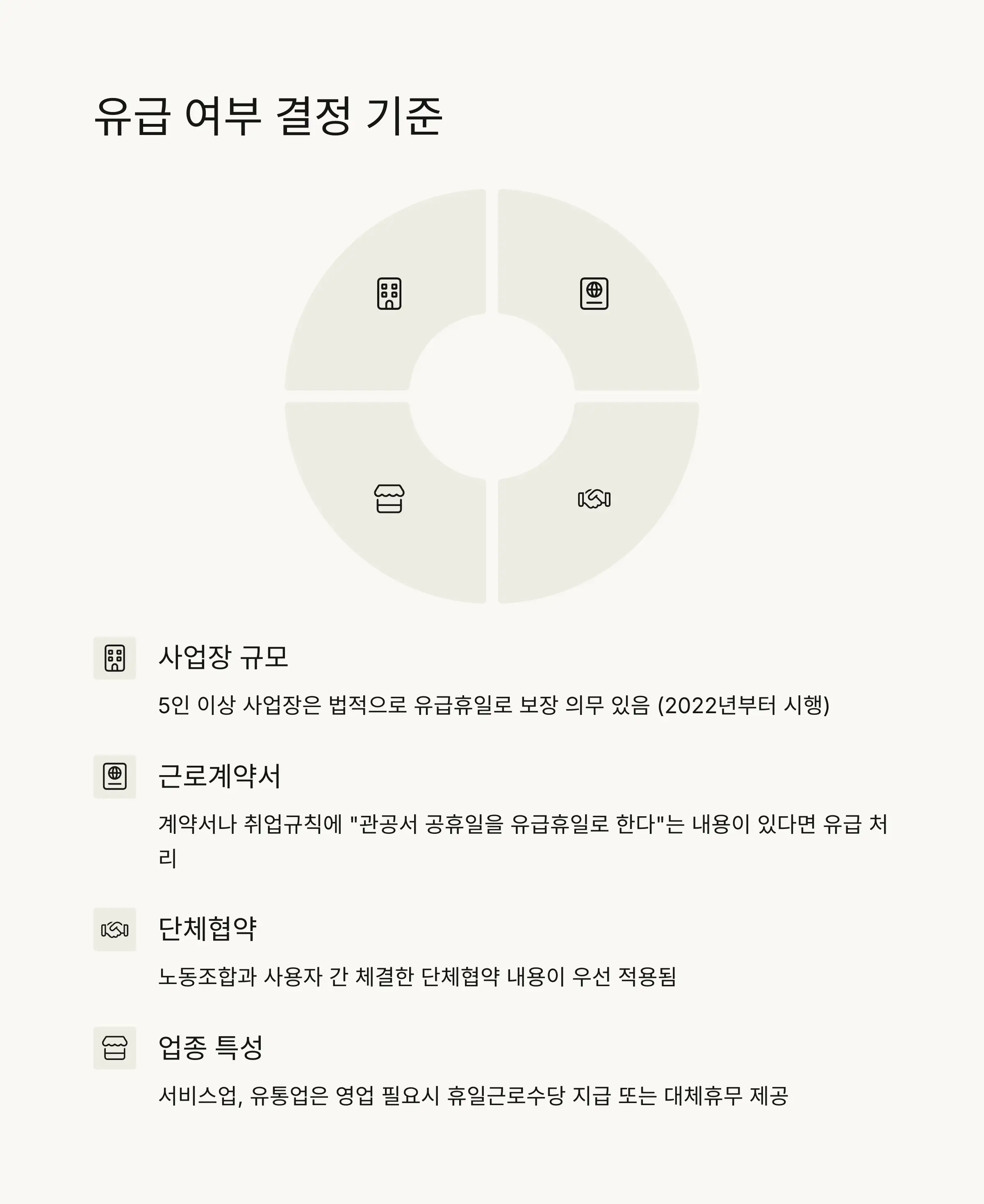 💼 임시공휴일의 유급 여부 결정 기준