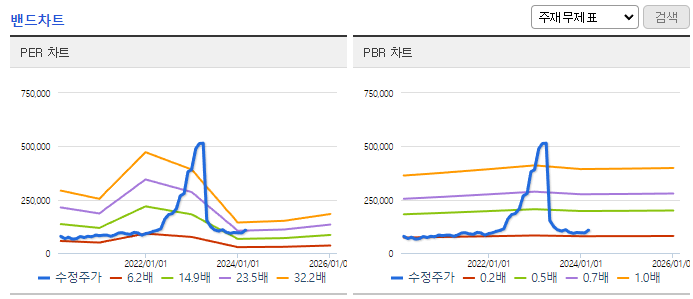 삼천리_밴드차트