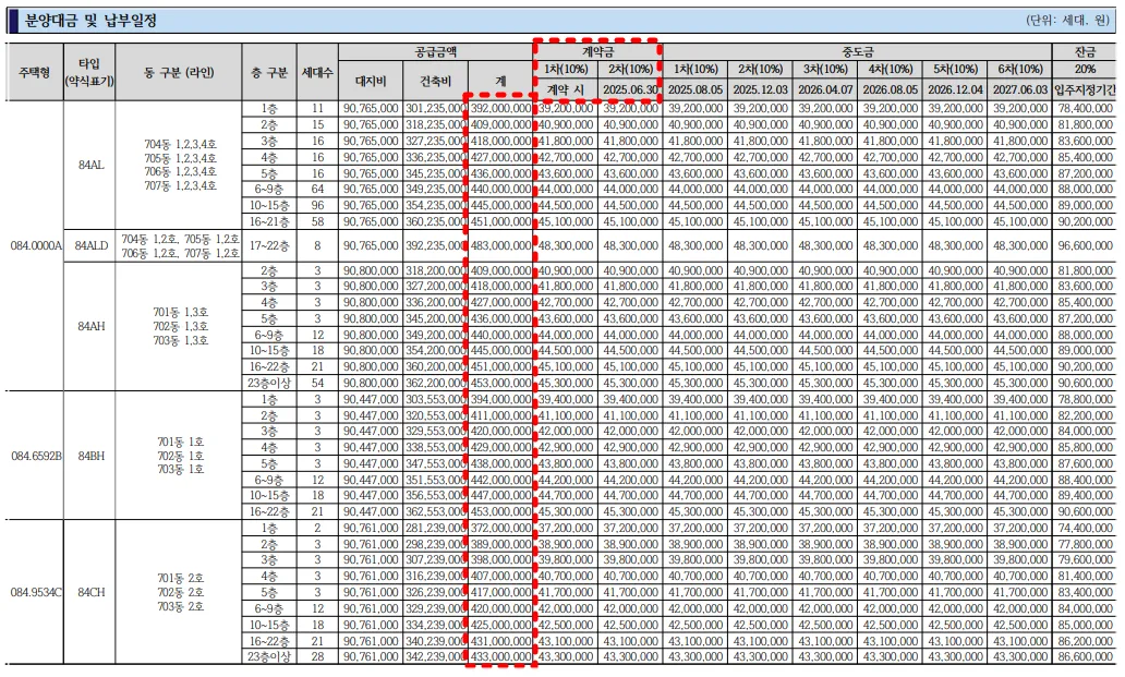 청주테크노폴리스-아테라2차-분양가