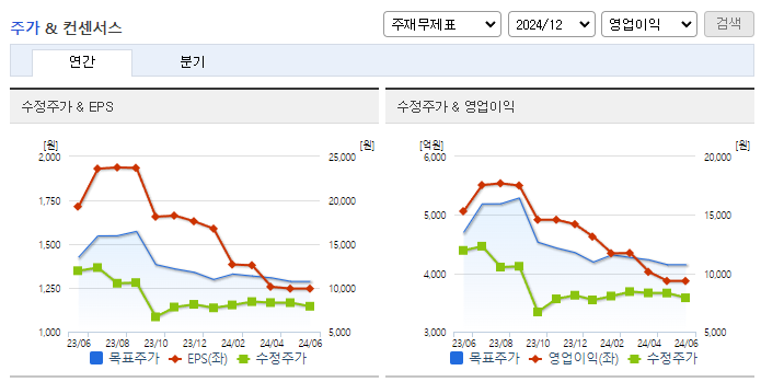 HD현대인프라코어_컨센서스