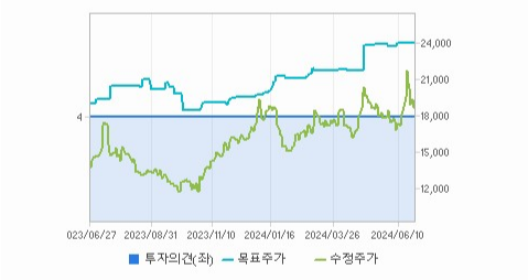 한화시스템 주가와 글로벌 시장 변동성 분석