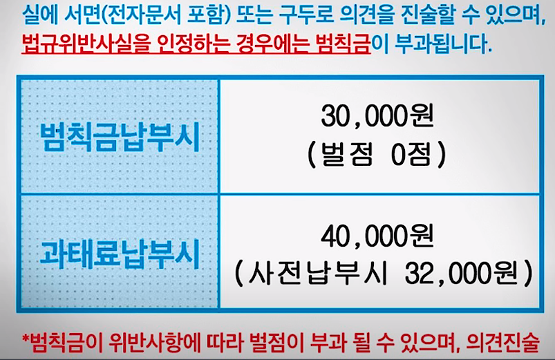 범칙금 / 과태료