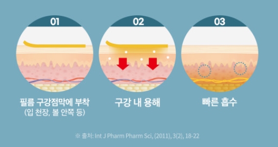 글루타치온필름