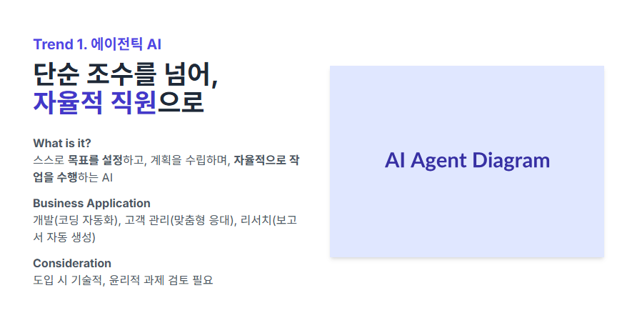 중앙의 AI 아이콘이 코딩, 이메일 전송, 데이터 분석 등 여러 비즈니스 작업을 자율적으로 처리하는 과정을 보여주는 다이어그램.