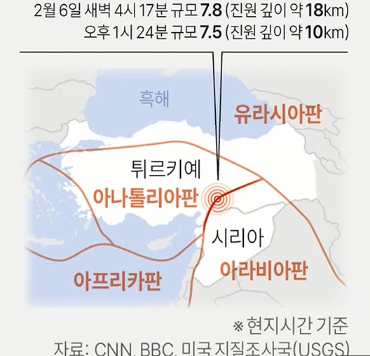 튀르키예 터키 지진 상황 및 기부 방법