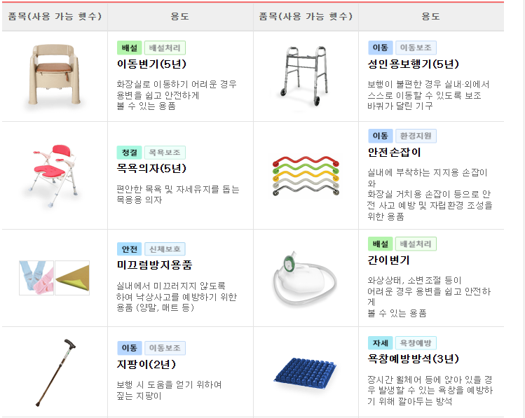 장기요양급여 이용지원 신청하기