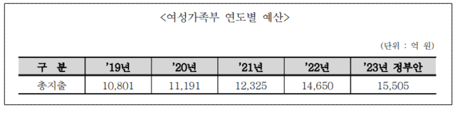 한부모가정 지원금