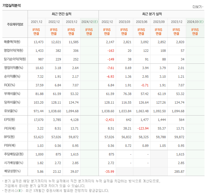 포스코스틸리온_실적