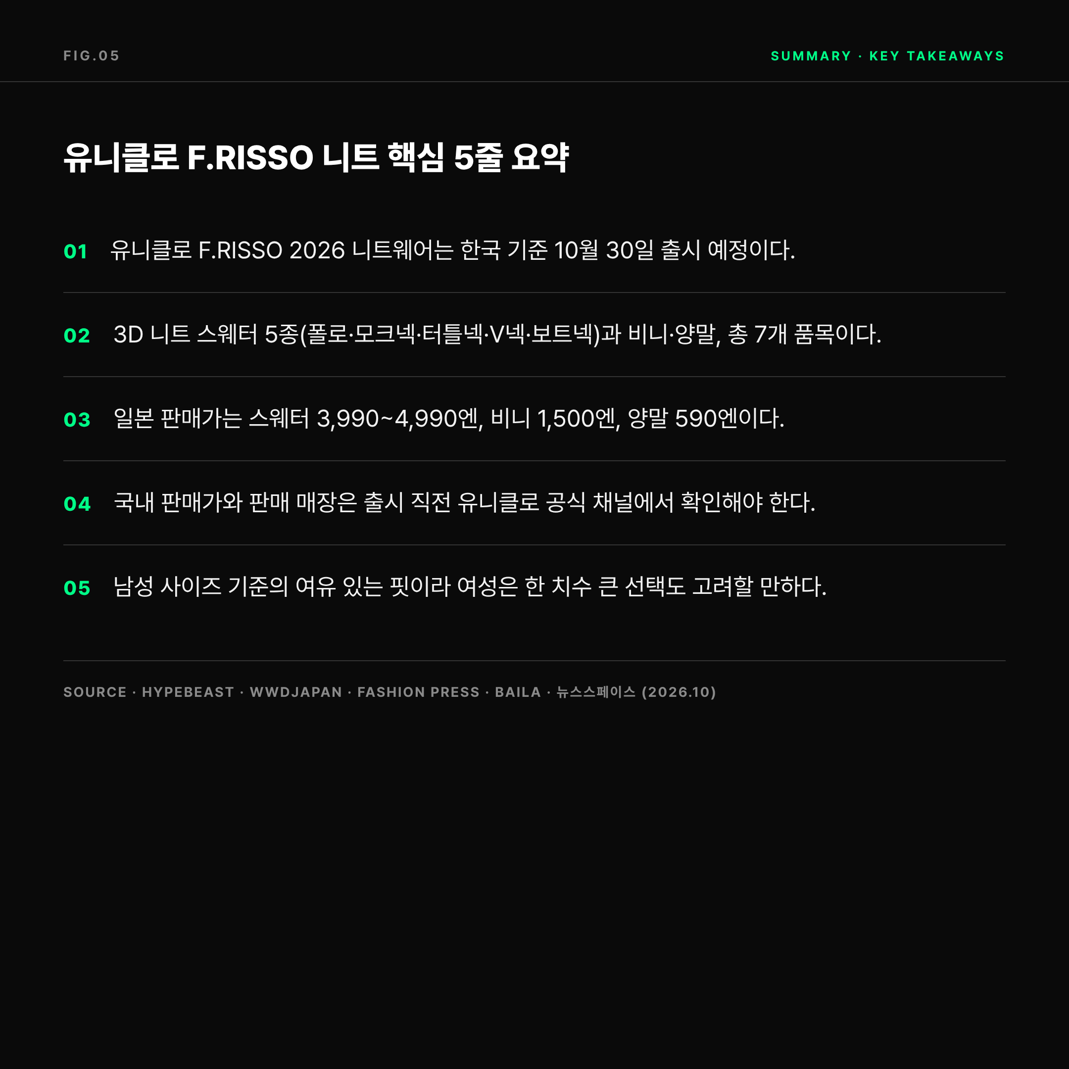 2026 유니클로 F.RISSO 니트 컬렉션 핵심 5줄 요약