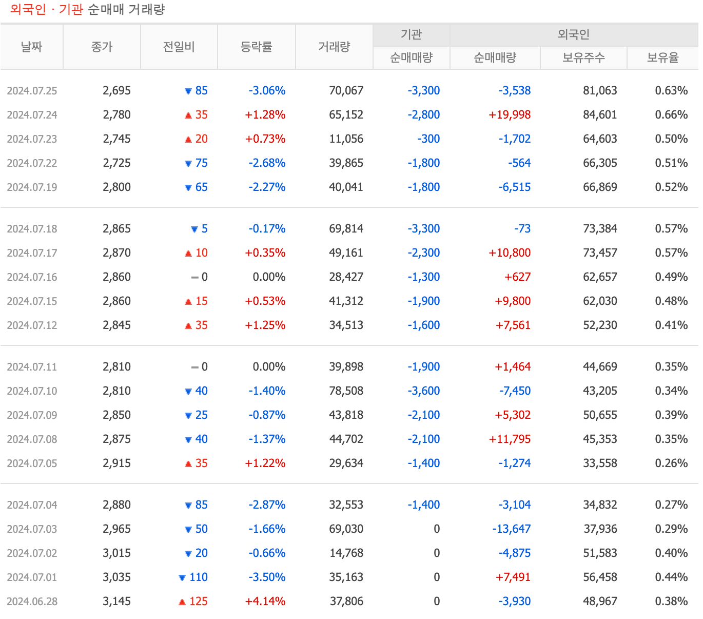 매매