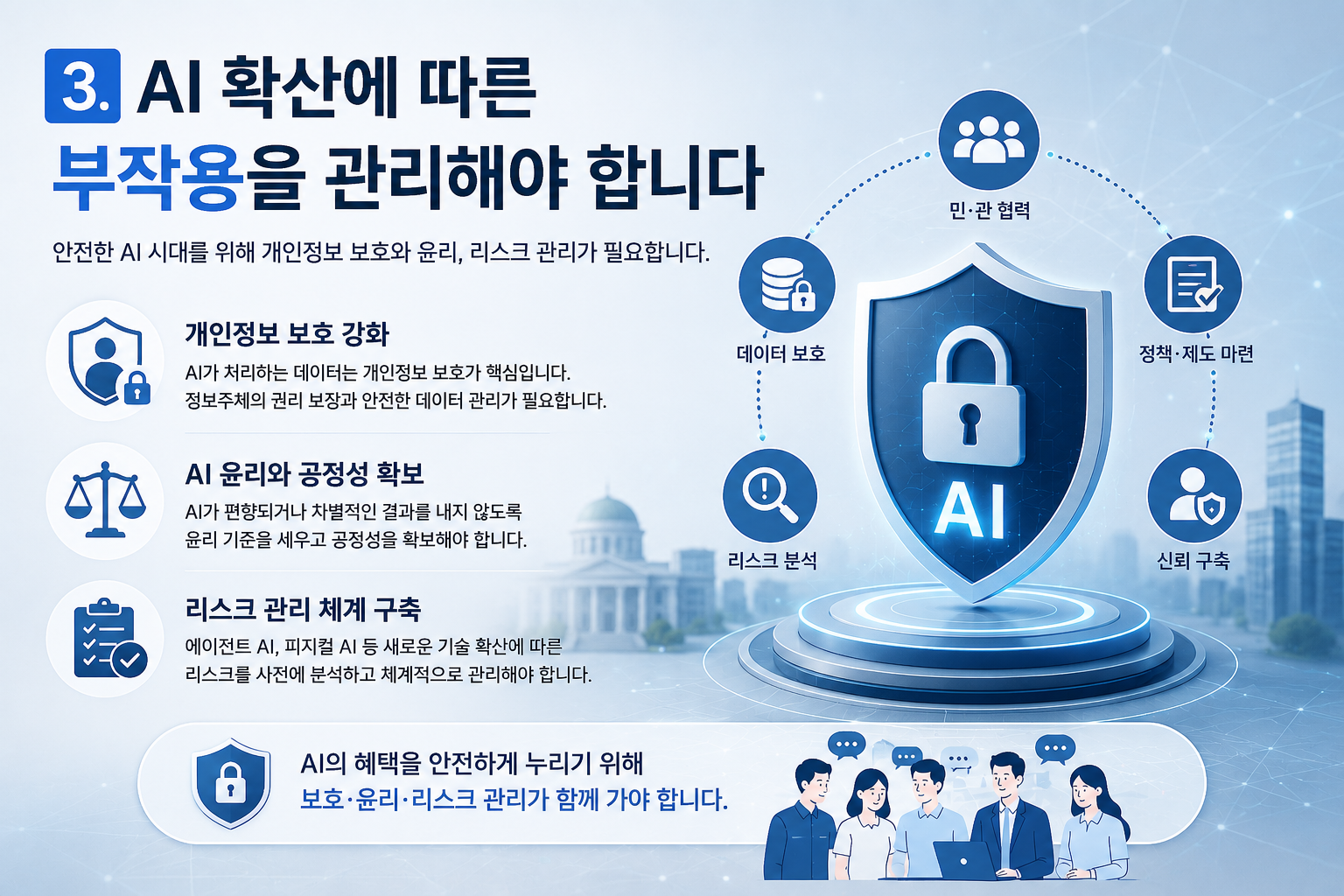 AI 개인정보 보호와 인공지능 윤리 리스크 관리 설명 이미지