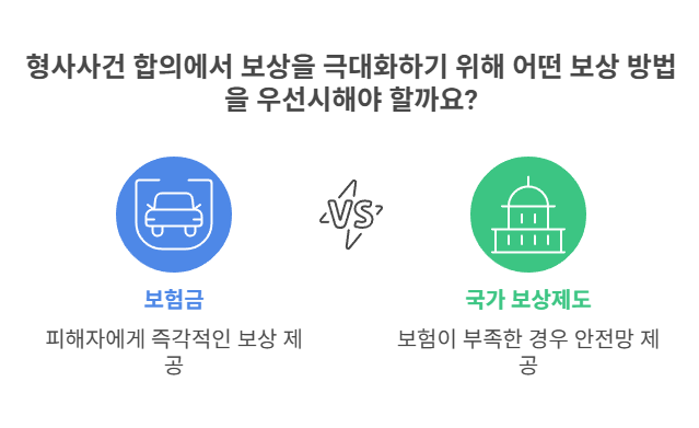 보험 및 보상제도 활용하기