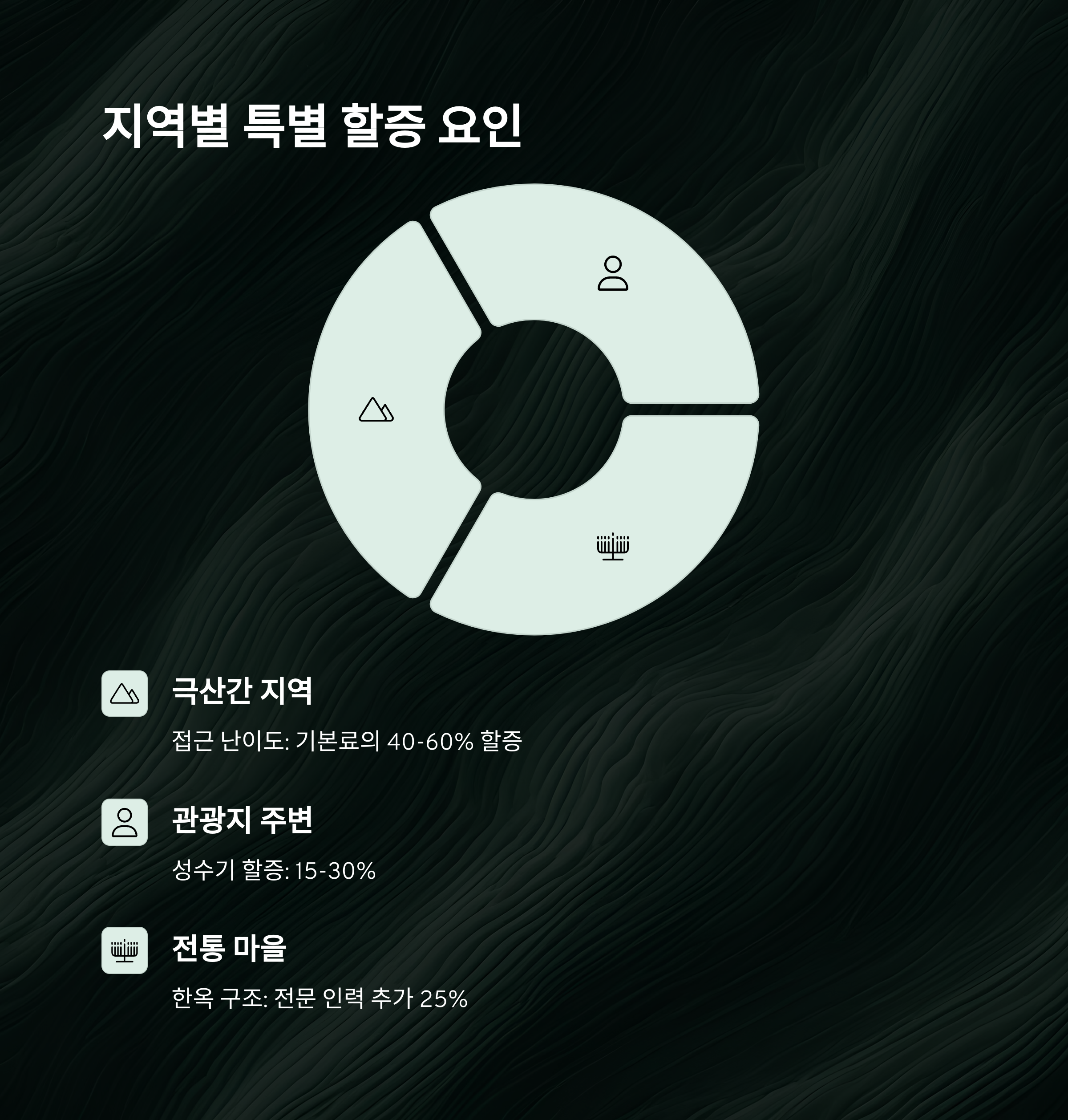 문경 이삿짐센터 비용 할증요인